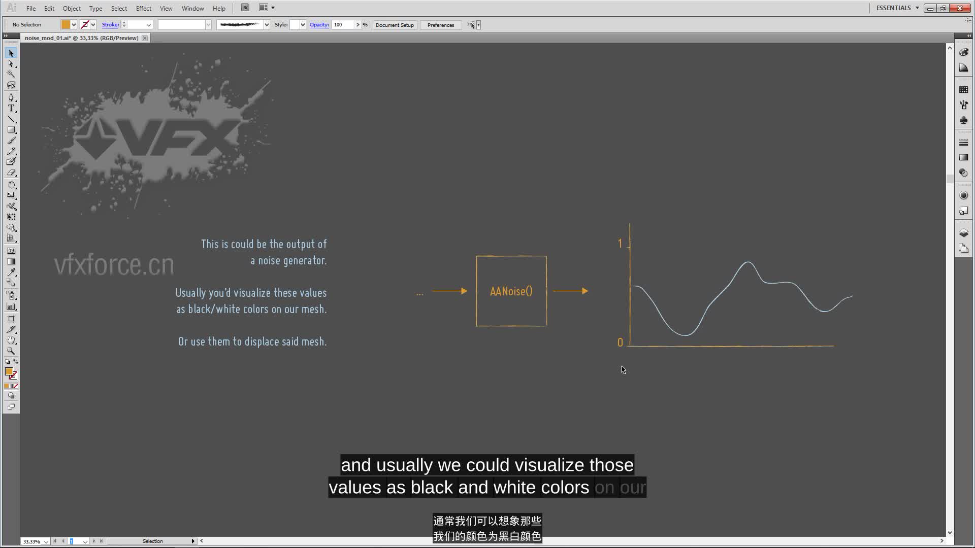 vfx chromatic displacement